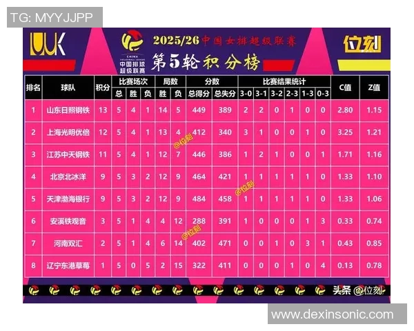 杭州足球队在洲际杯积分榜上以90分稳居第一名展现强劲实力