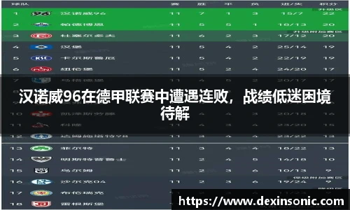 汉诺威96在德甲联赛中遭遇连败，战绩低迷困境待解